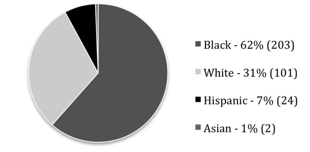 race-and-dna-exonerations-forensics-forum