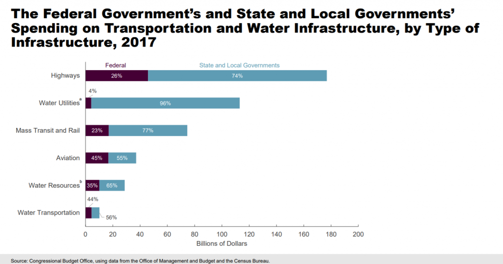 Climate Change, Infrastructure, and Municipal Finance The FinReg Blog